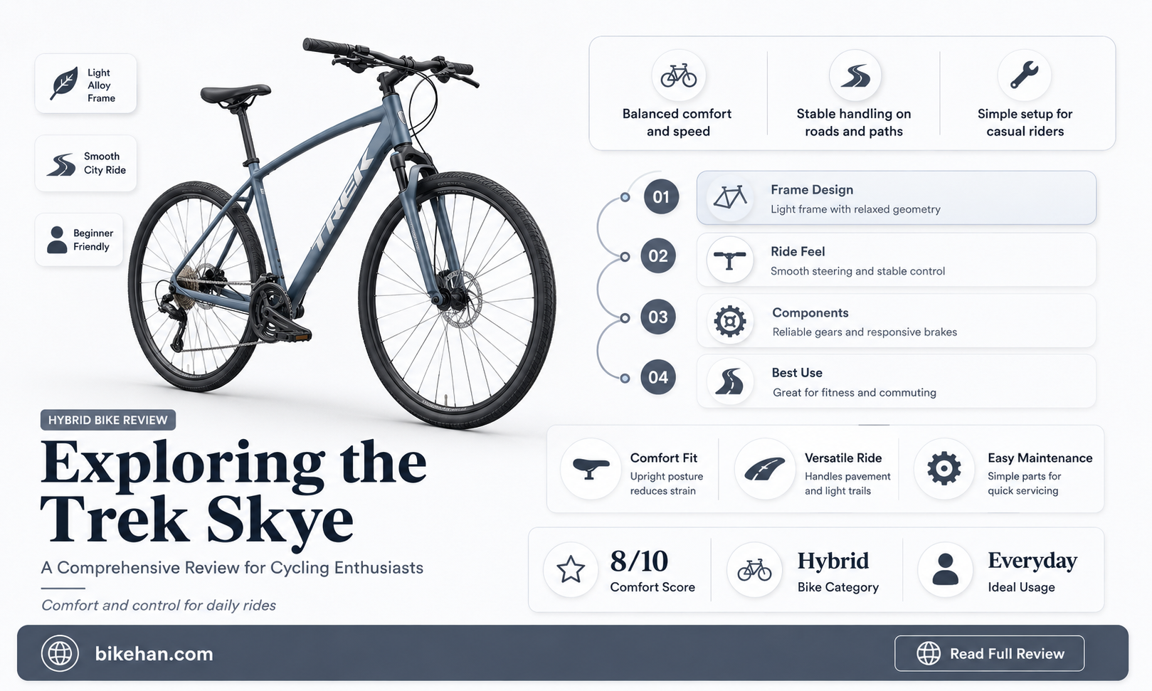 is trek skye a good bike
