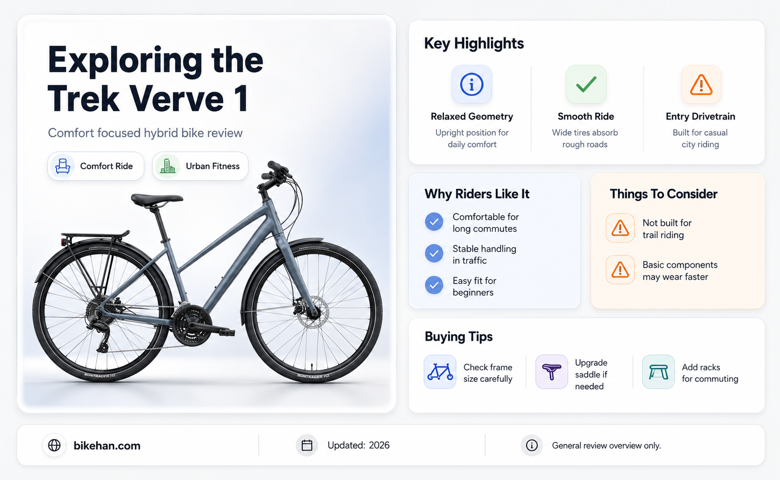 is trek verve 1 a good bike