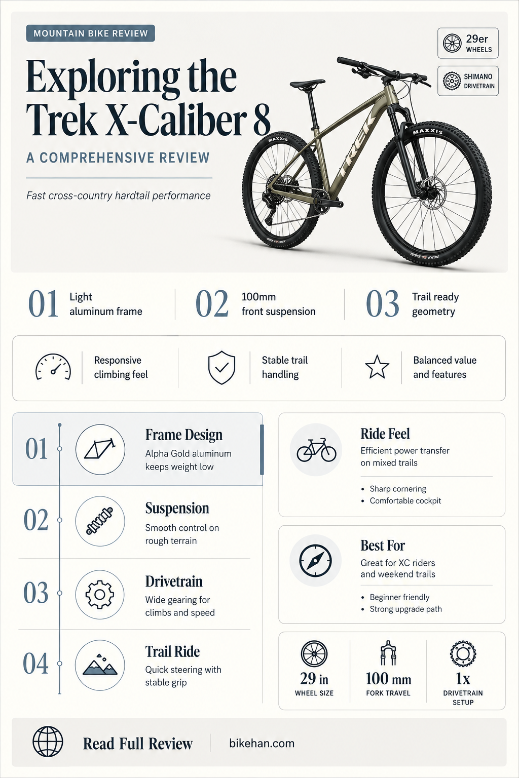 is trek x caliber 8 a good bike