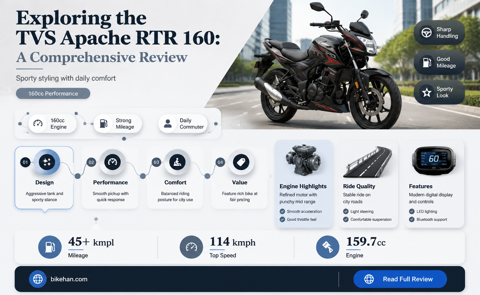 is tvs apache rtr 160 a good bike