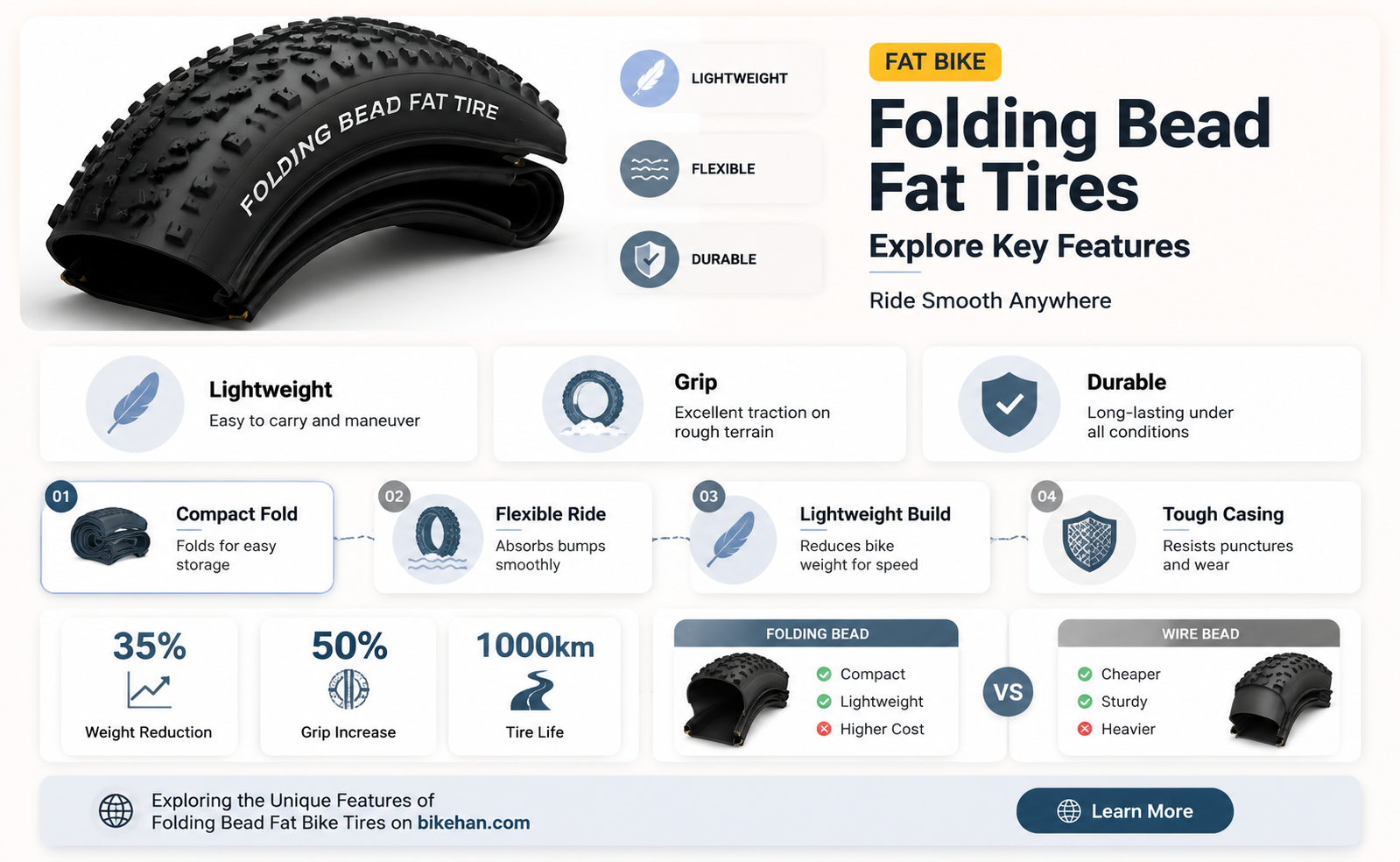 what is the folding bead fat bike tire