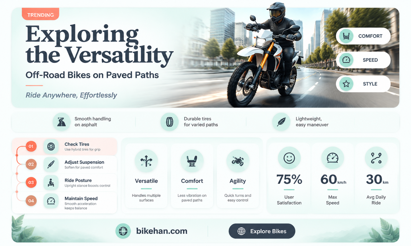 can you ride off road bikes on road