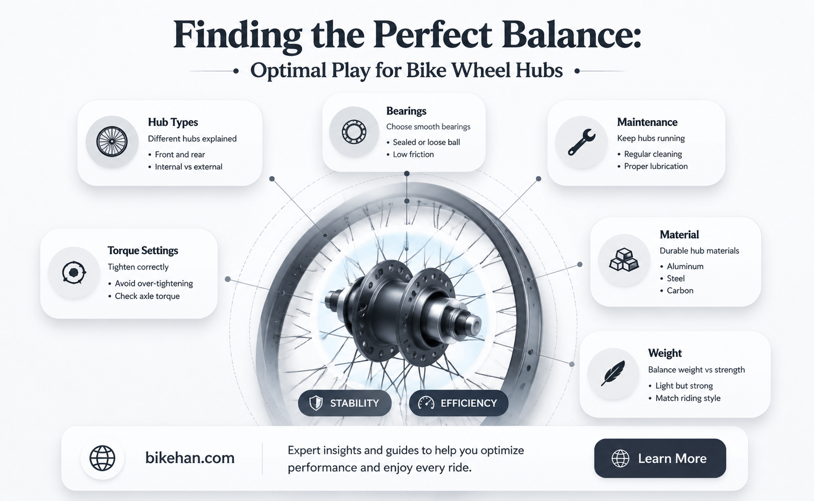 how much play should a bike wheel hub have