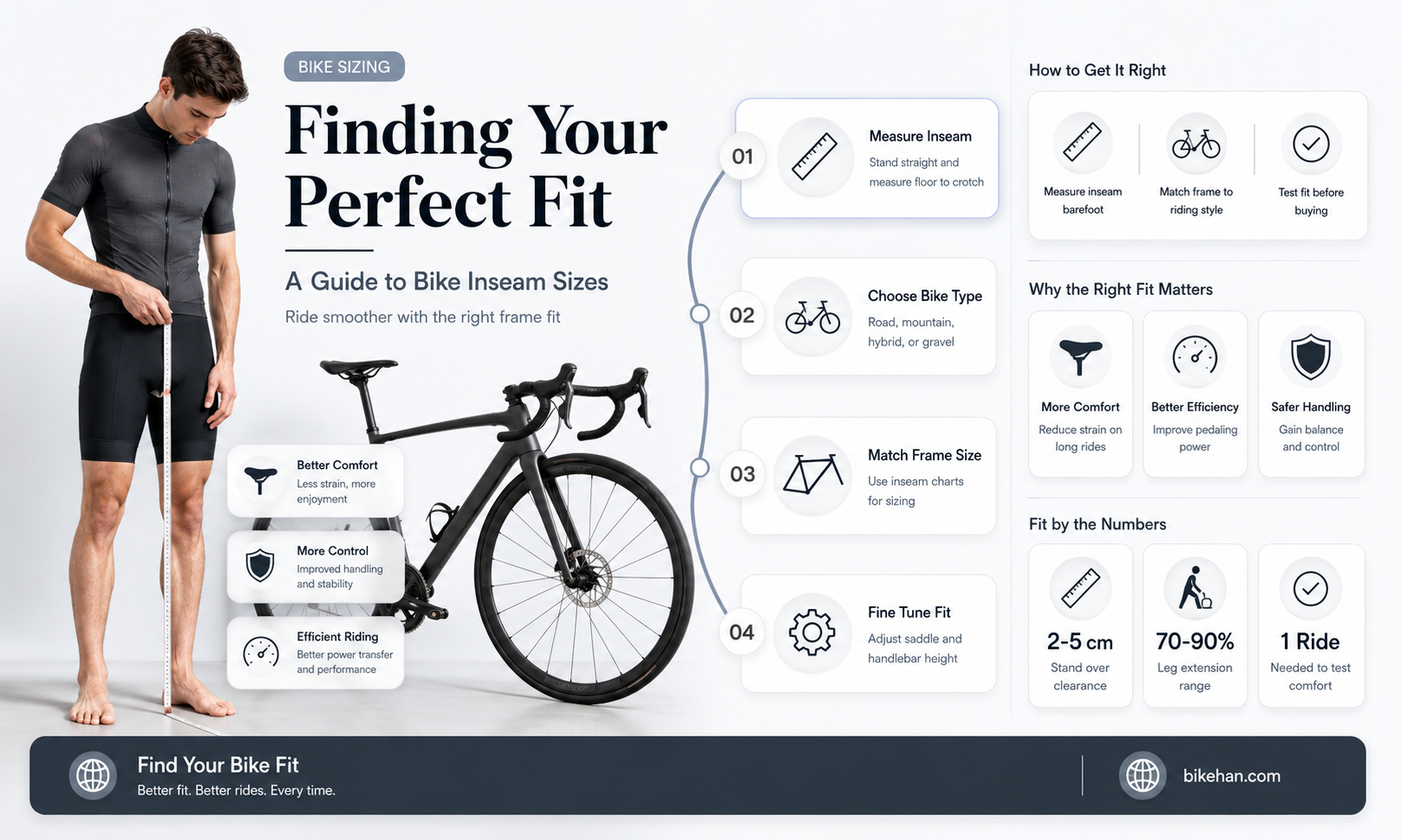 what size inseam bike am i