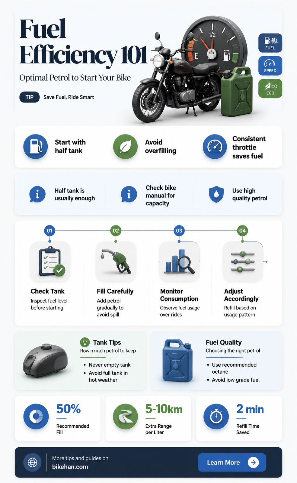 how much petrol is needed to start a bike