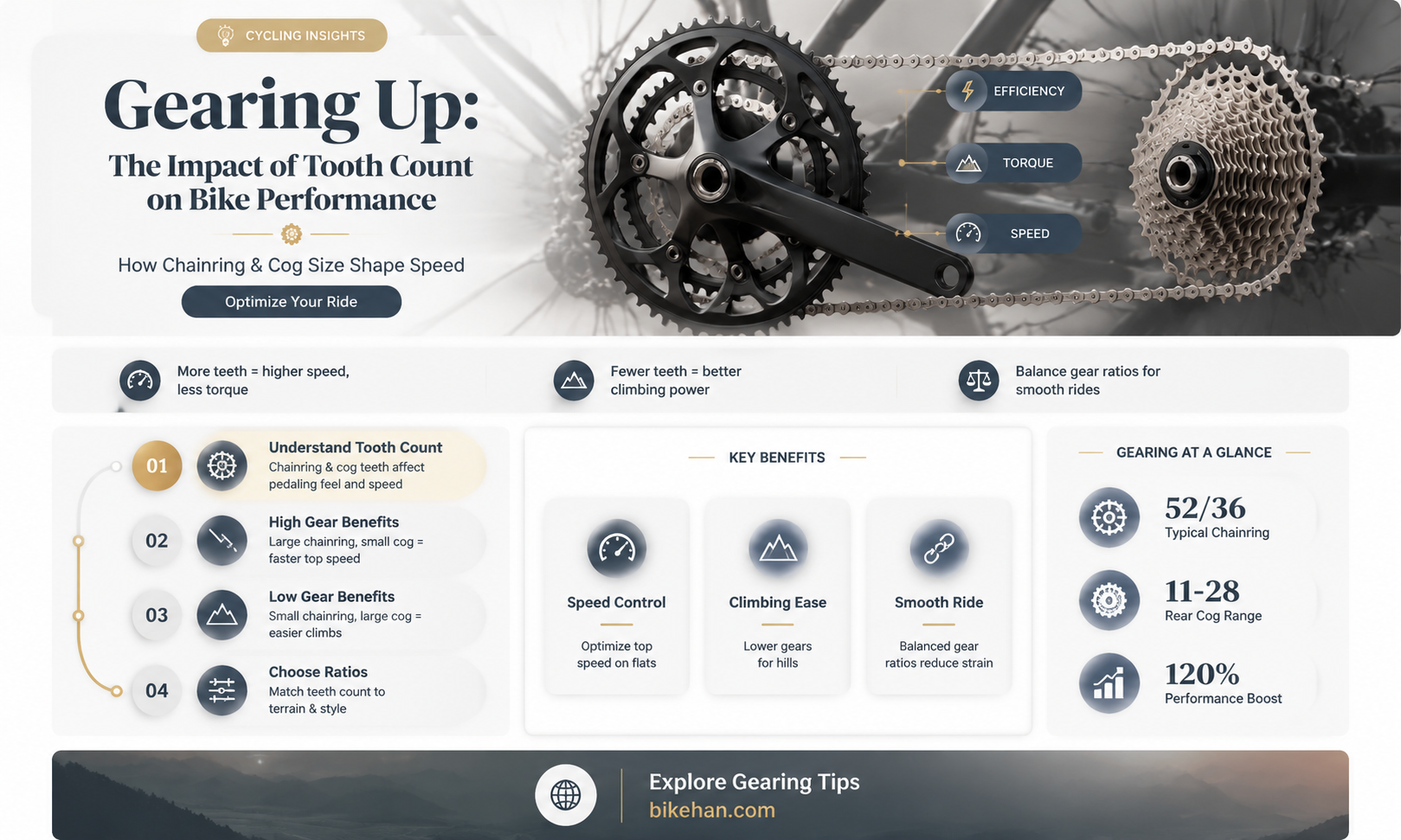 does tooth count matter for bikes
