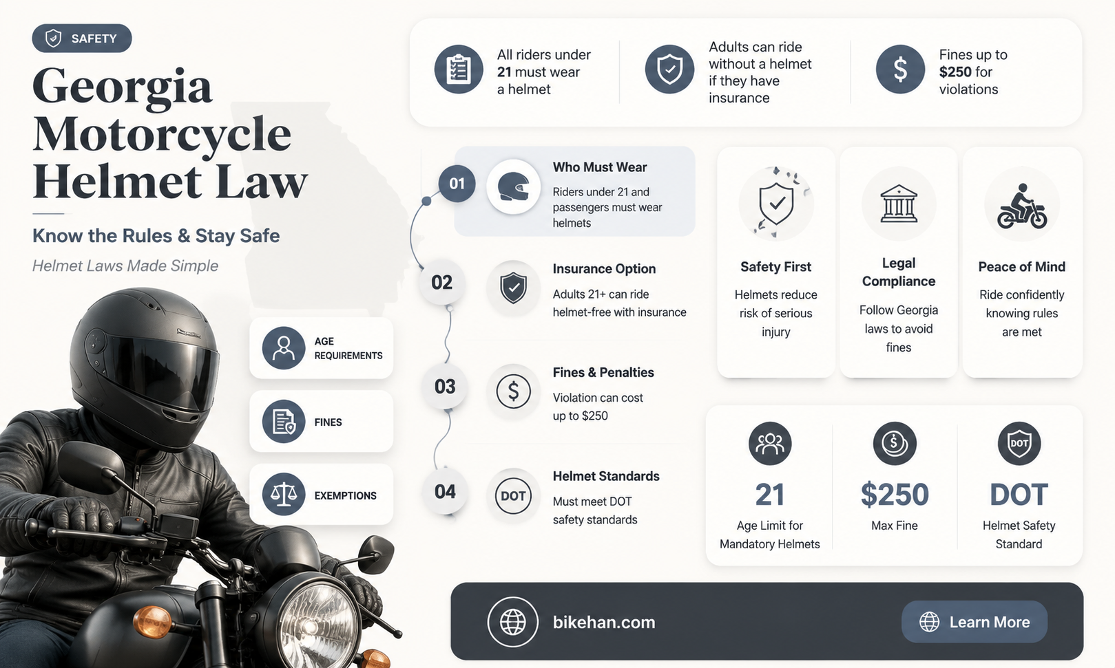 does georgia have a motorcycle helmet law