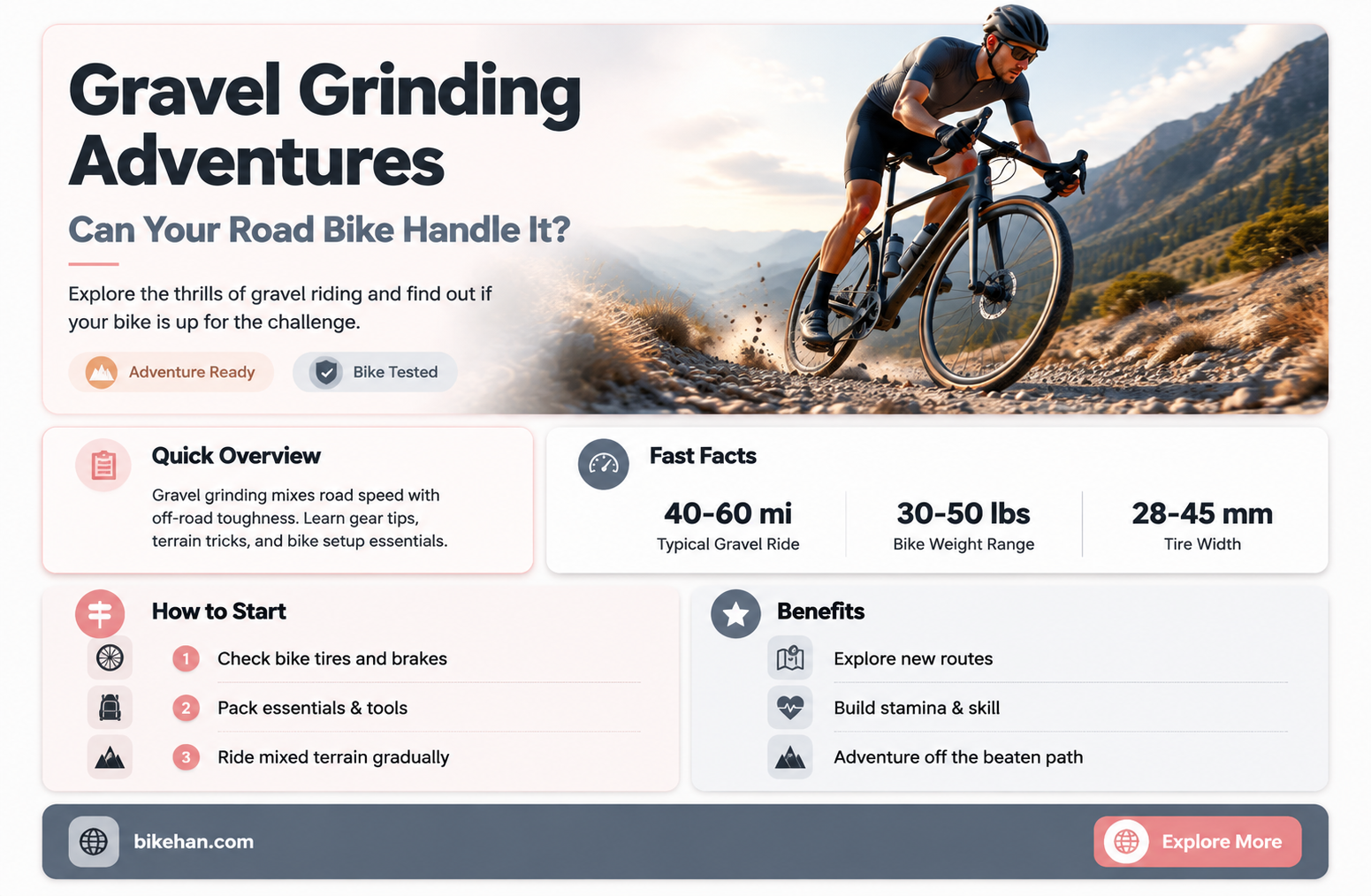 can you ride on gravel with a road bike