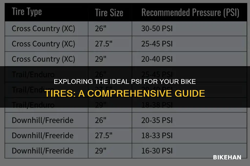 how much psi bike