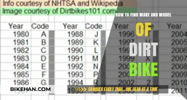 Uncover Your Dirt Bike's Identity: A Guide to Finding Make and Model