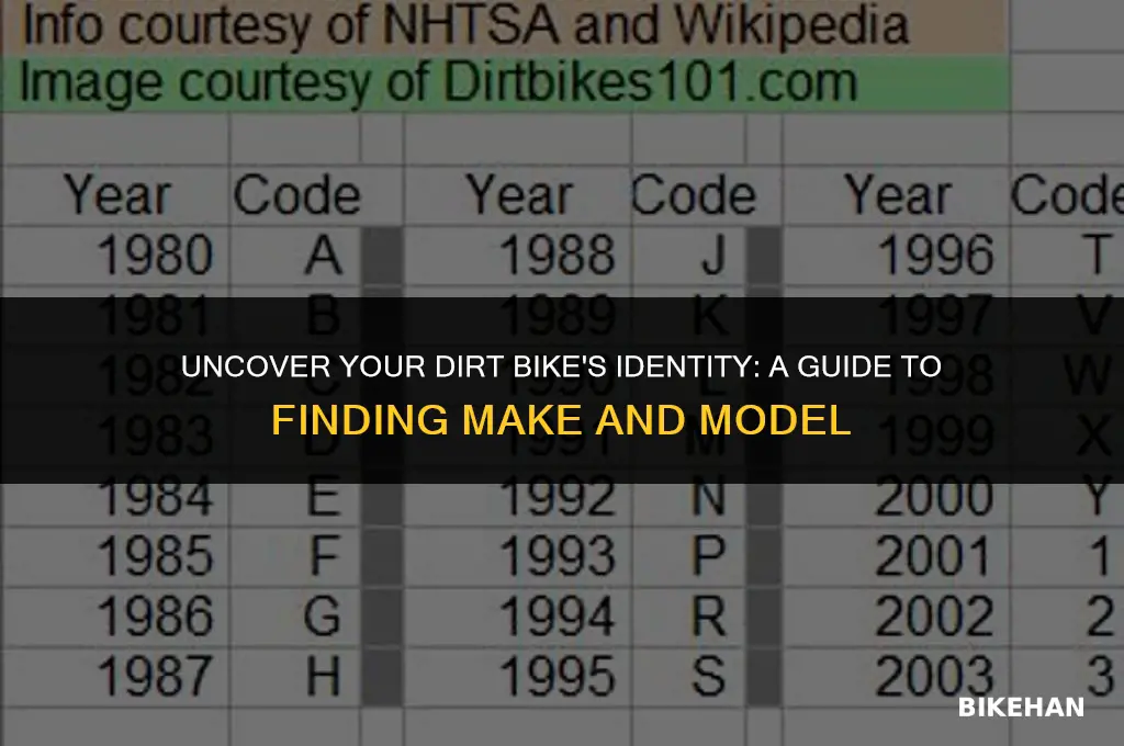 how to find make and model of dirt bike