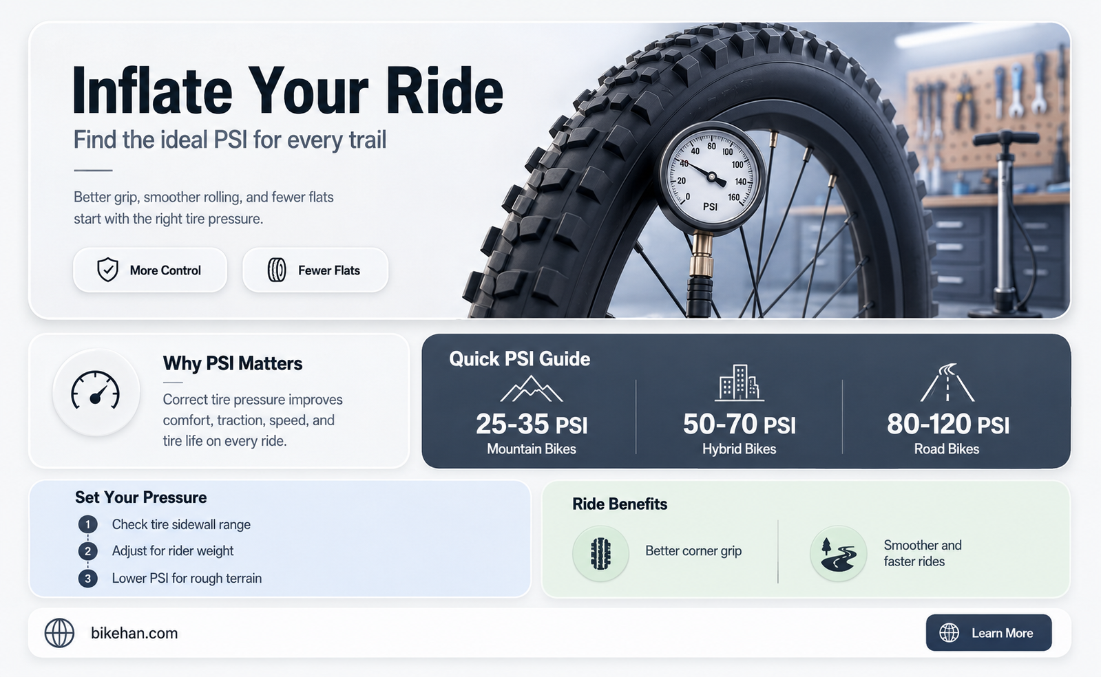 what is the proper psi for bike tires