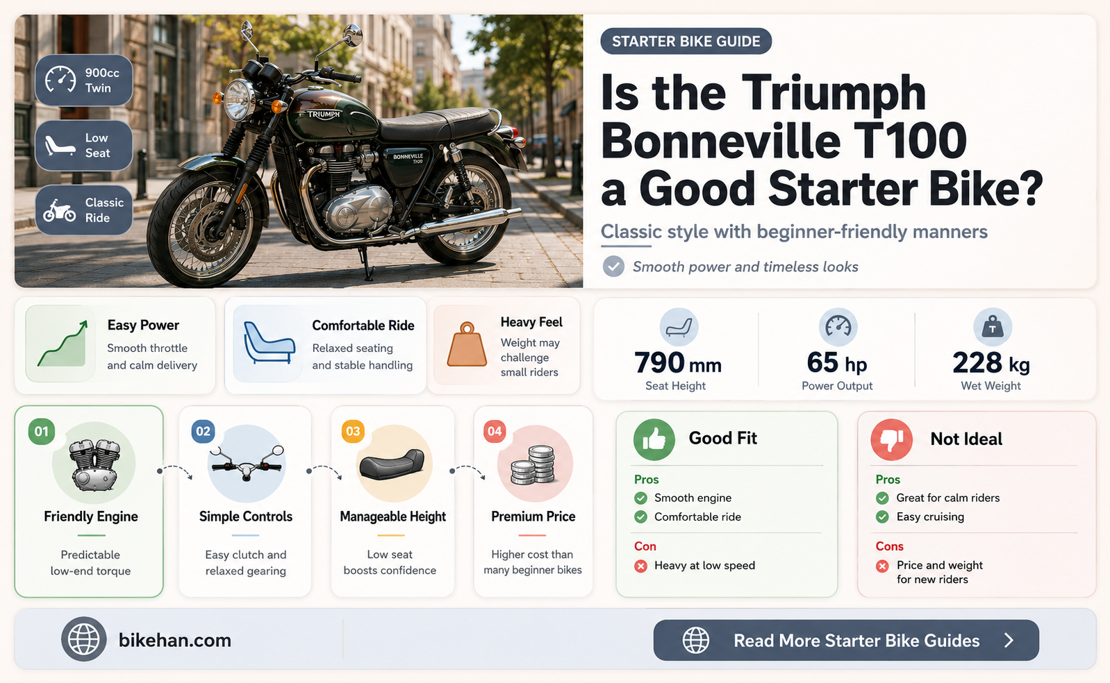 is triumph bonneville t100 good as a starter bike