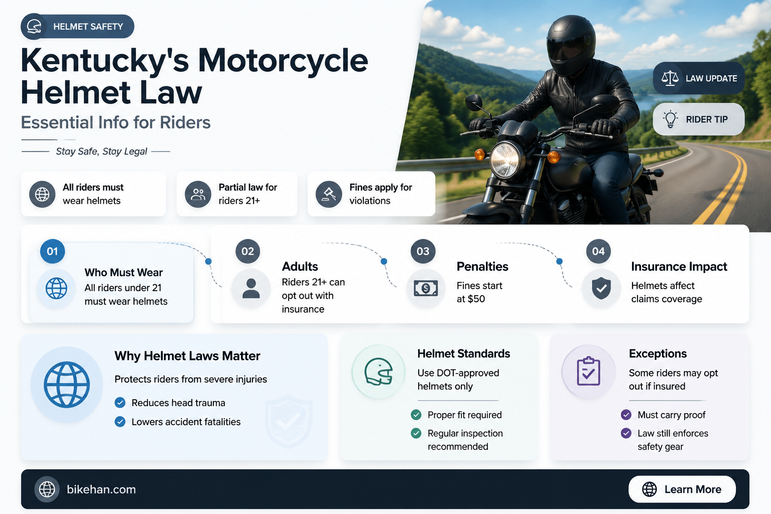 does kentucky have a motorcycle helmet law