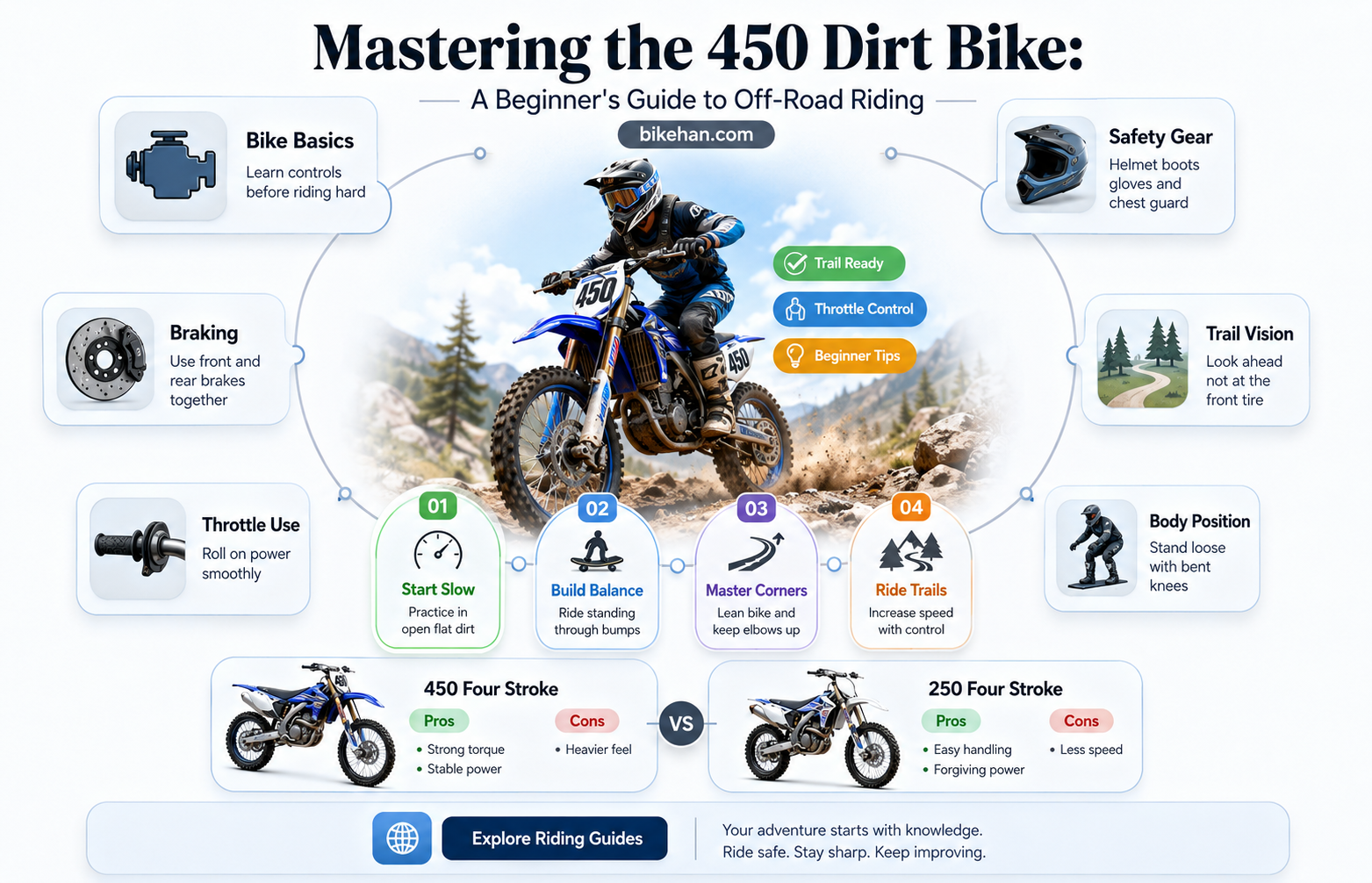 how to drive a 450 dirt bike