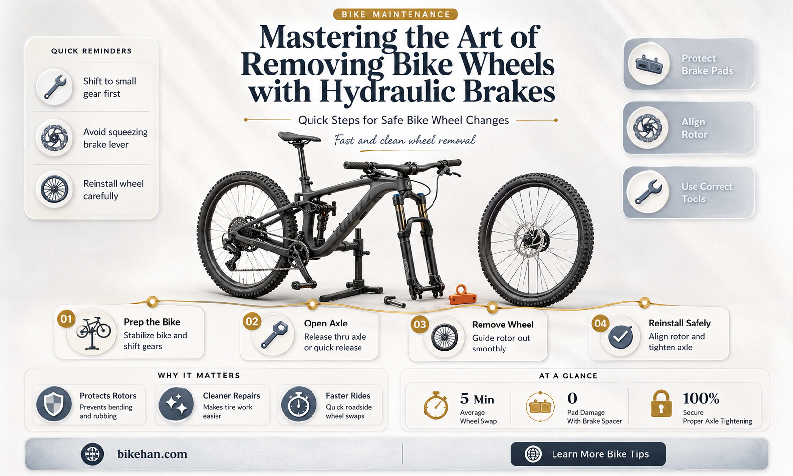 how to remove bike wheel with hydraulic brakes
