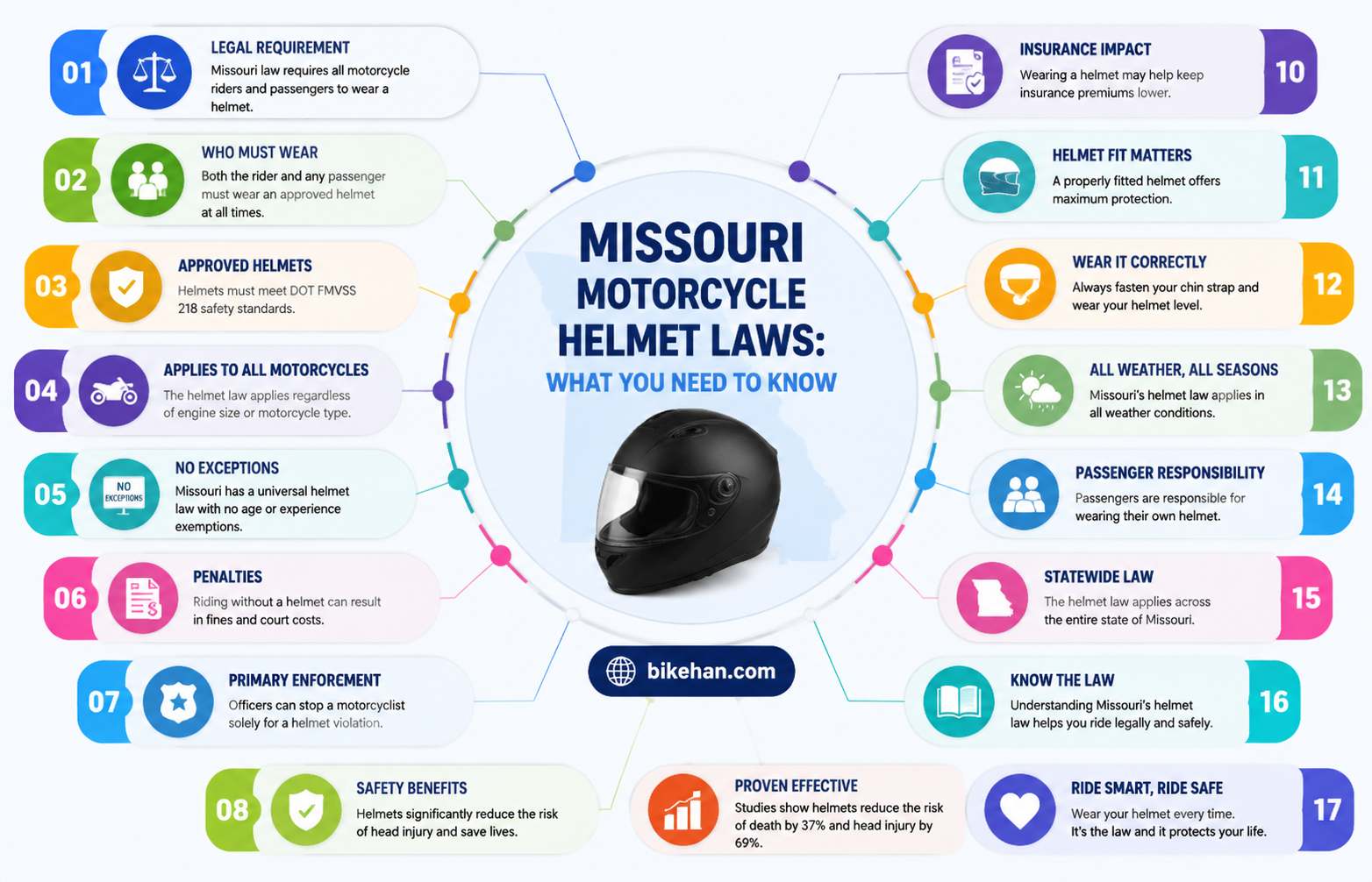 do you have to wear a motorcycle helmet in missouri