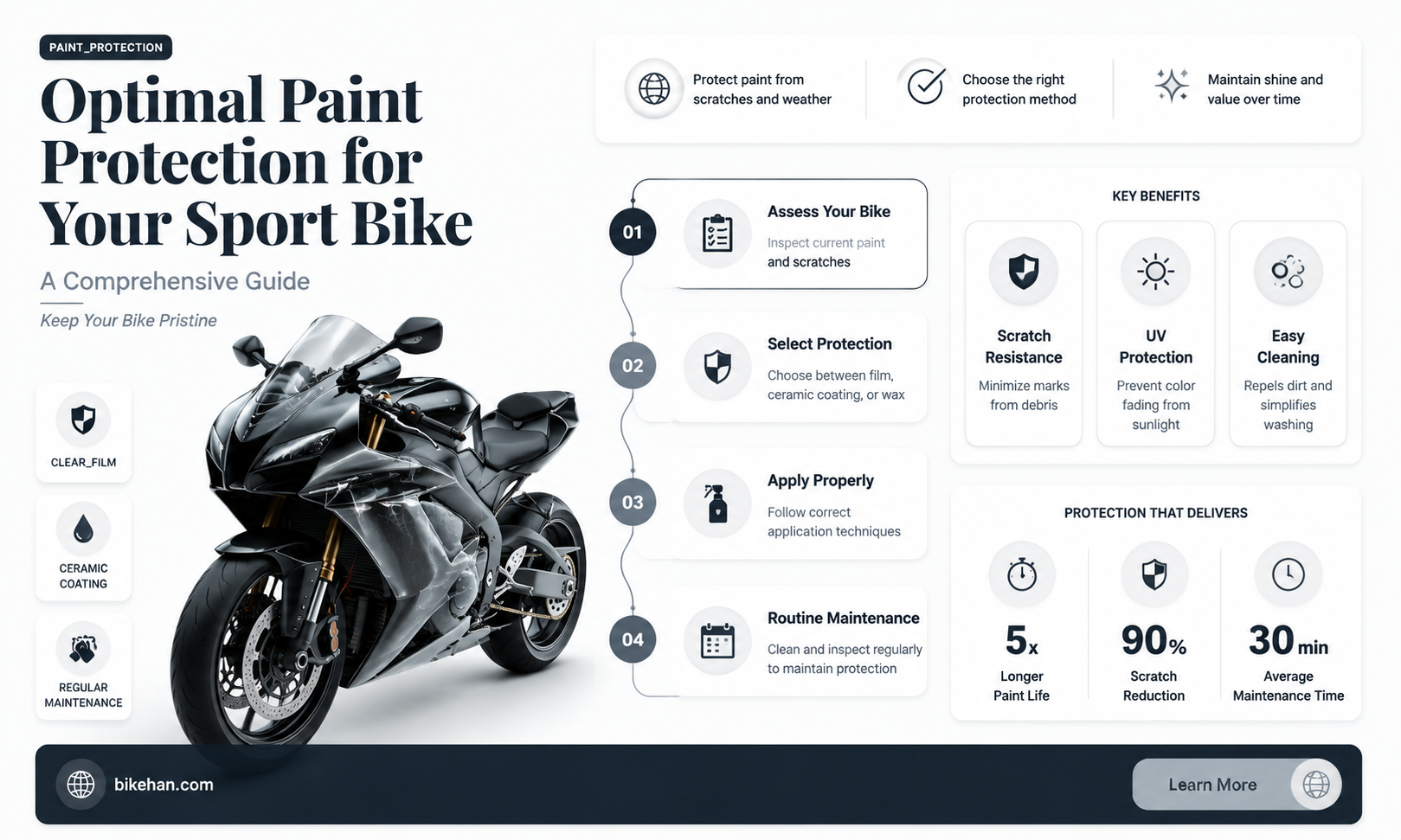 how much paint protection for sport bike