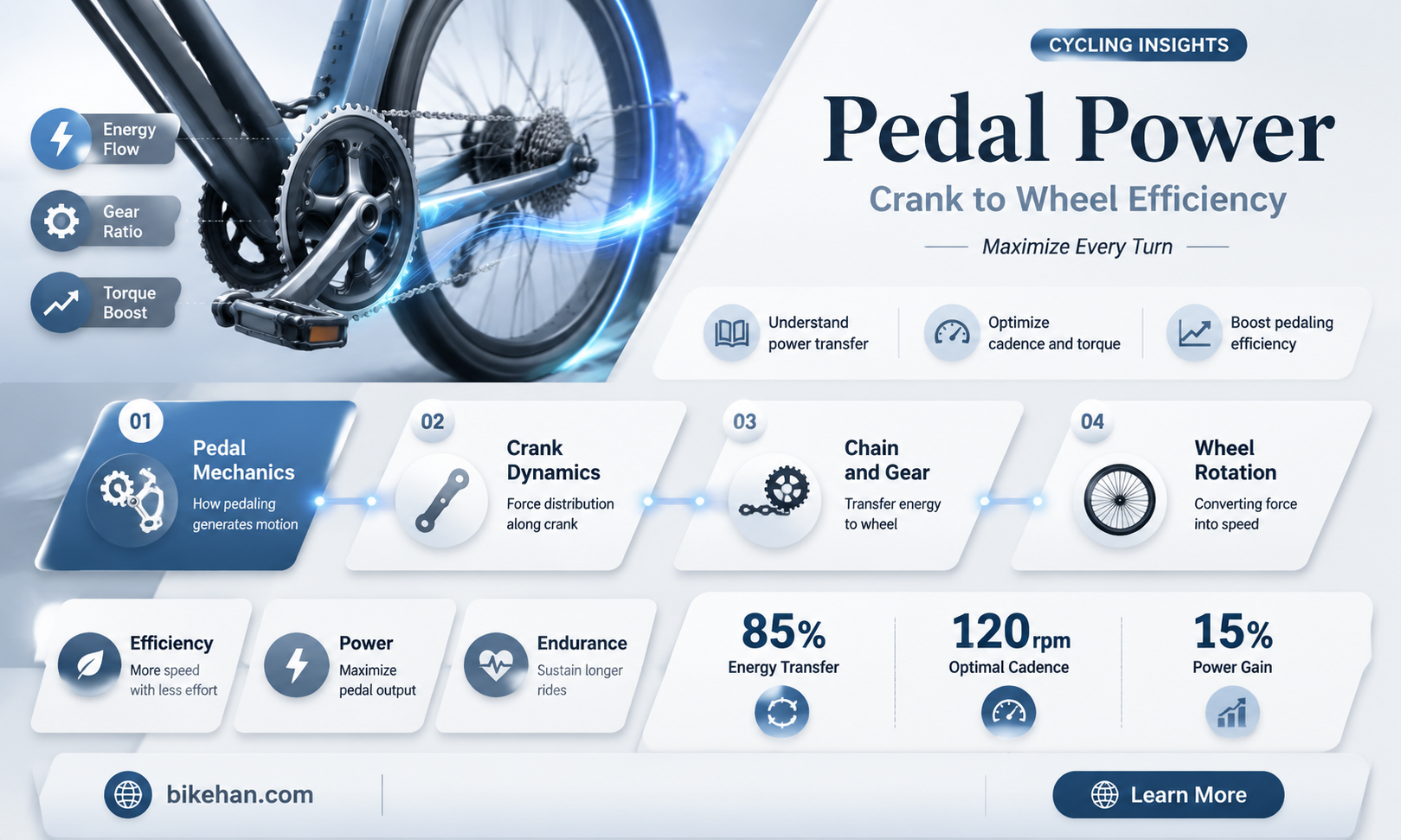how much power do bikes lose from crank to wheels