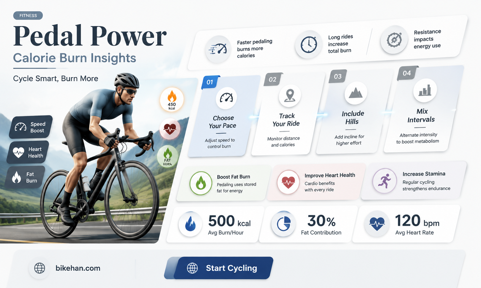 how many calories do i burn on bike