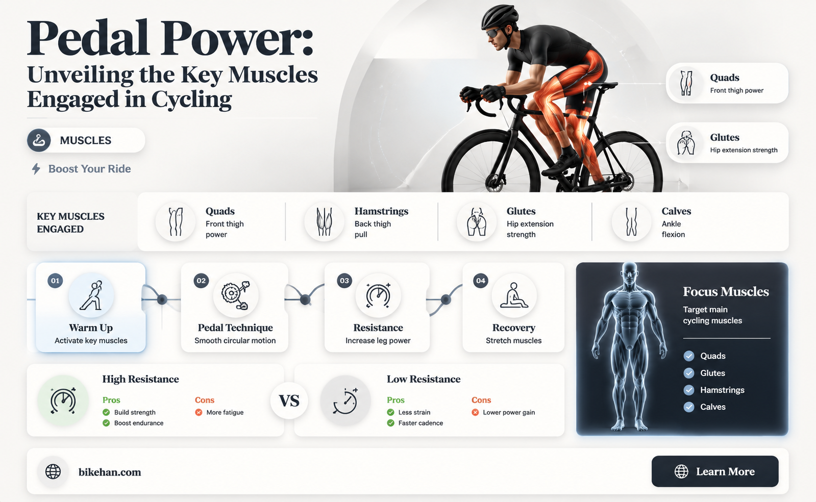 what major muscles are used in bike riding