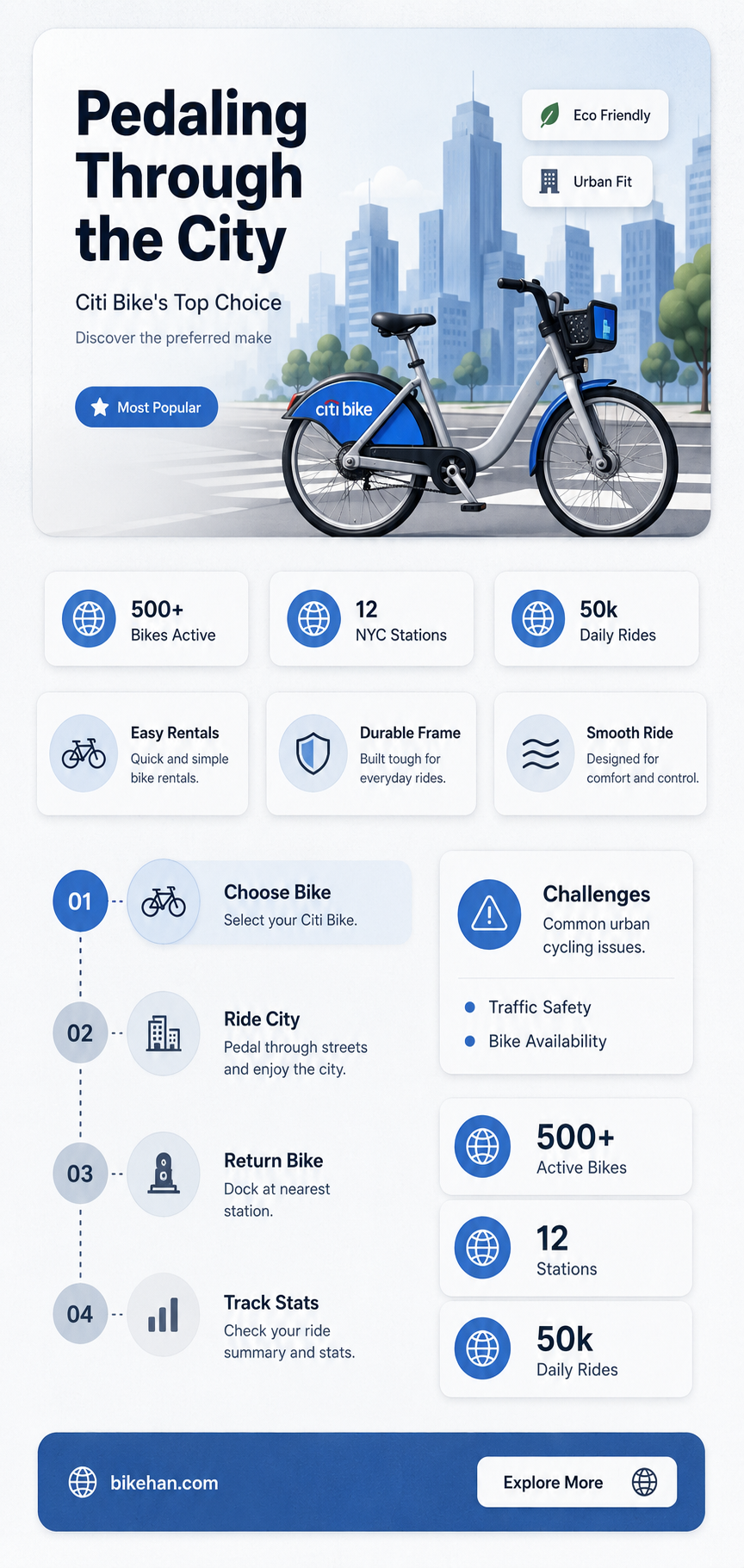 what make of bike is used for citi share