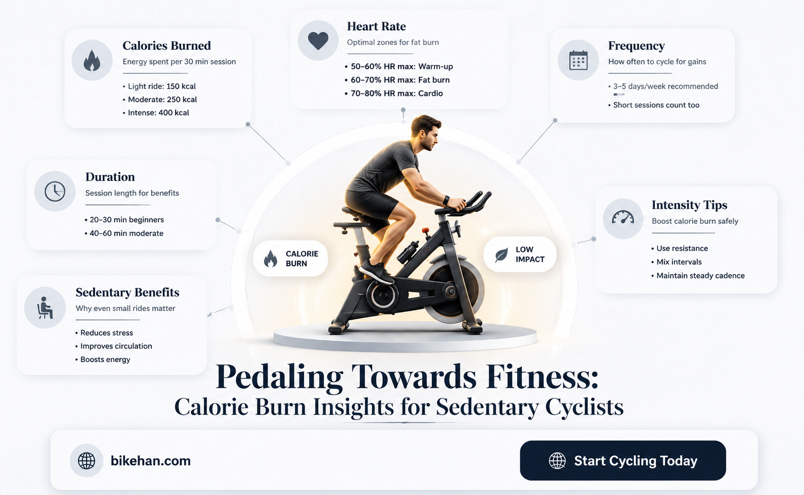 how many calories burned on a bike sedentary