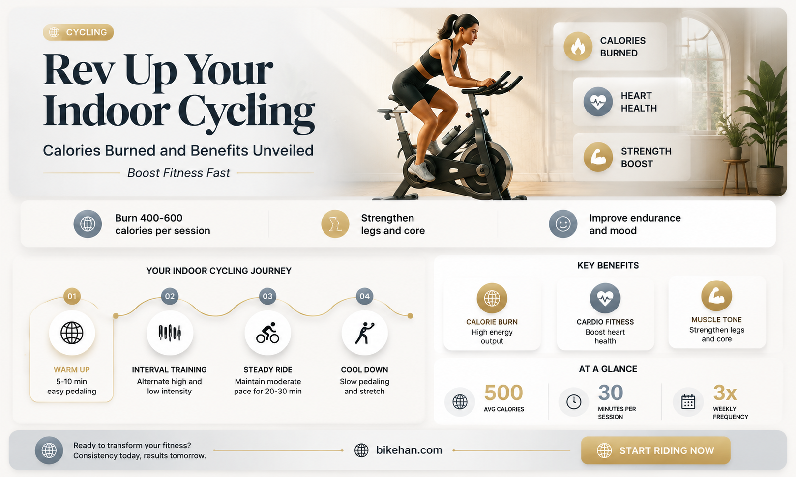 how many calories burned on indoor bike