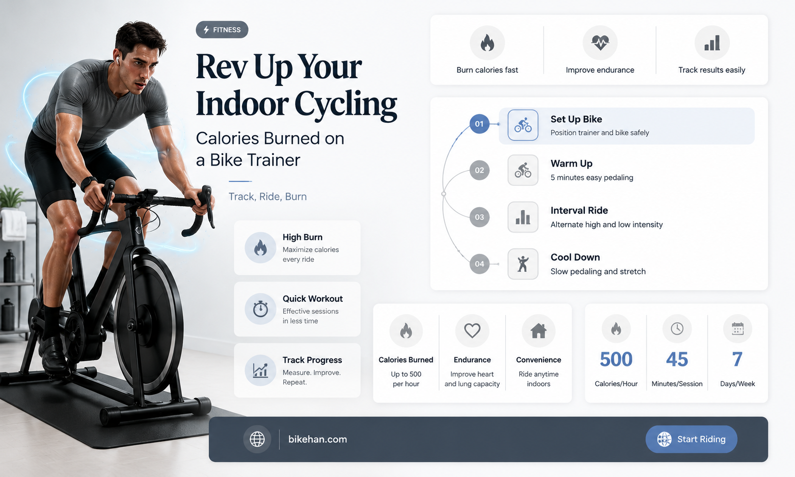 how many calories burned on bike trainer