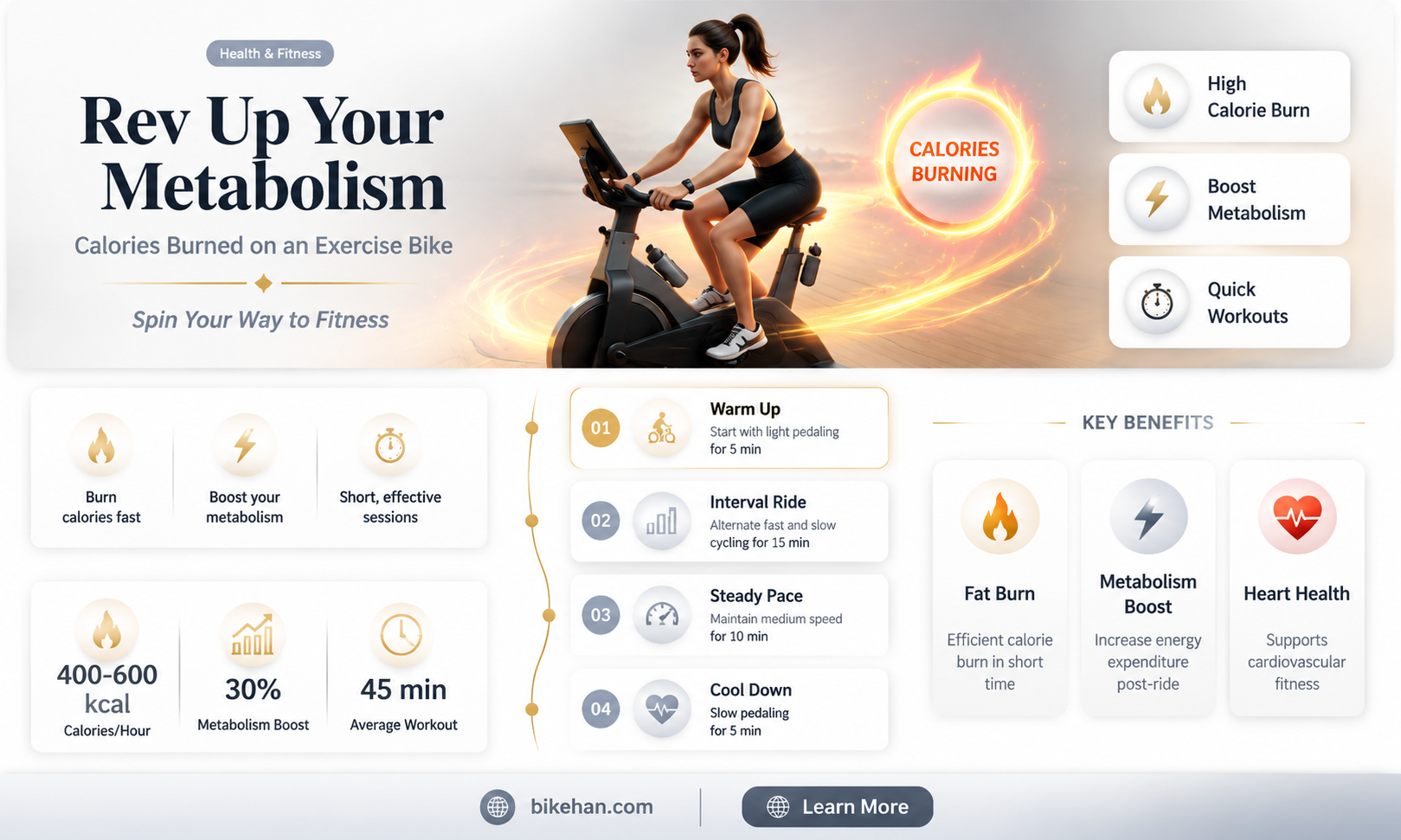 how many caloried burned on excericeze bike