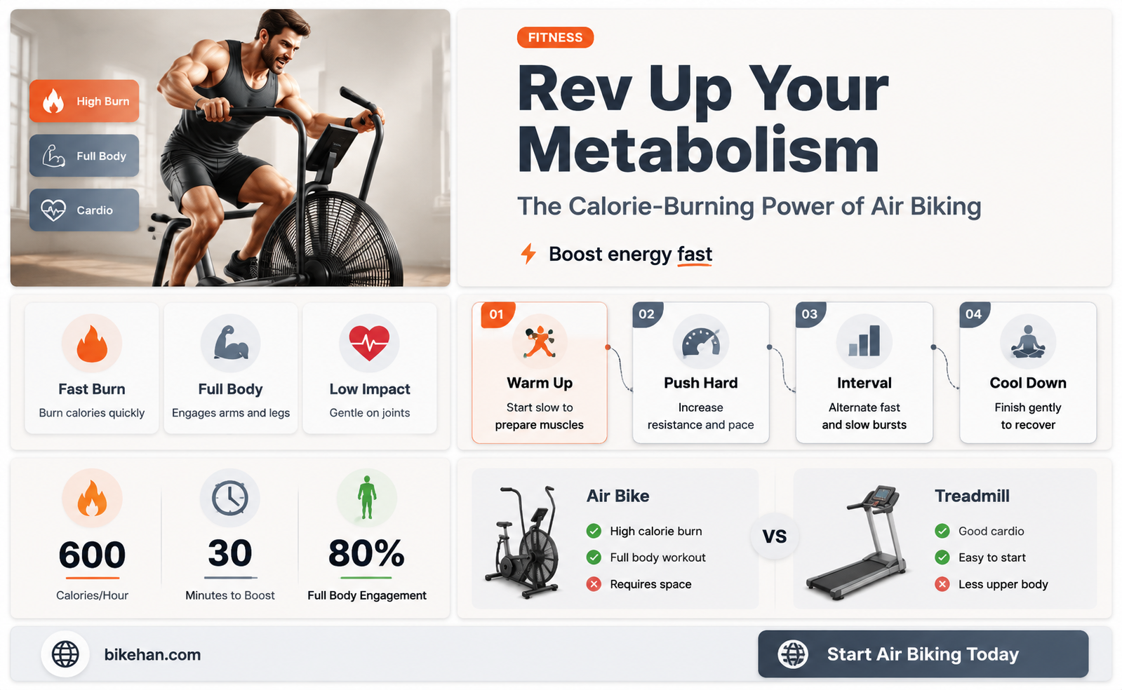 how many calories burned on air bike