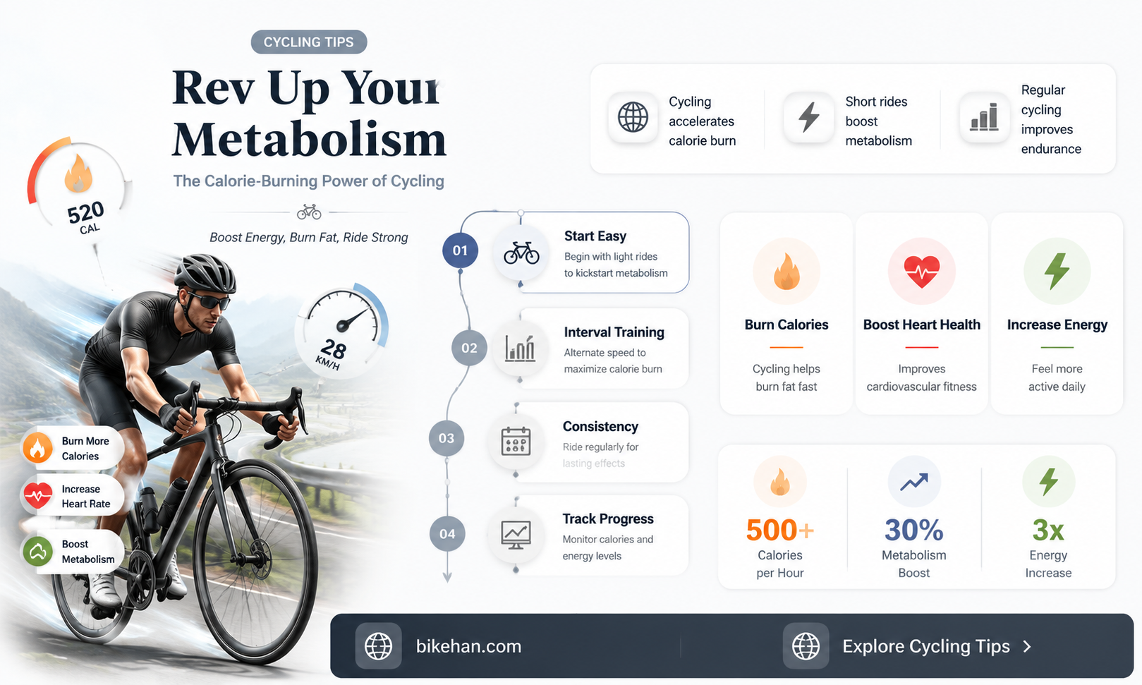 how many calories does bike ridind burn