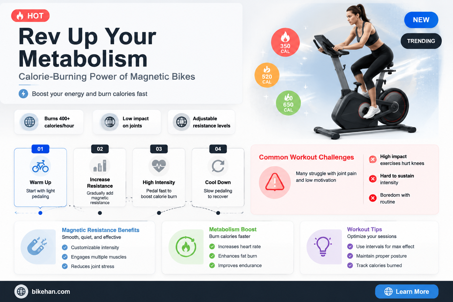 how many calories does magnetic bike burn