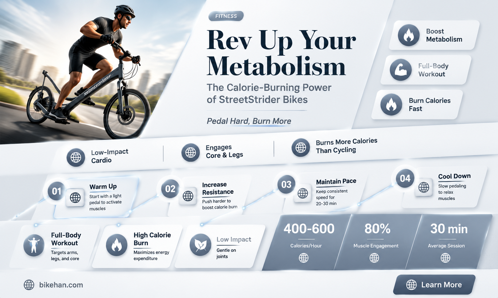 how many calories does a streetstrider bike burn