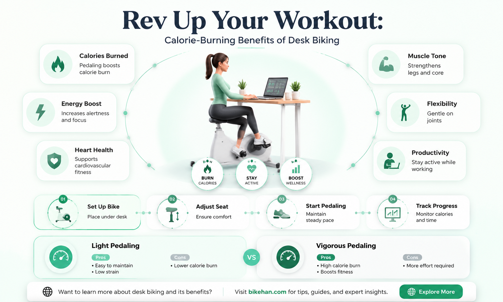 how many calories does a desk bike burn