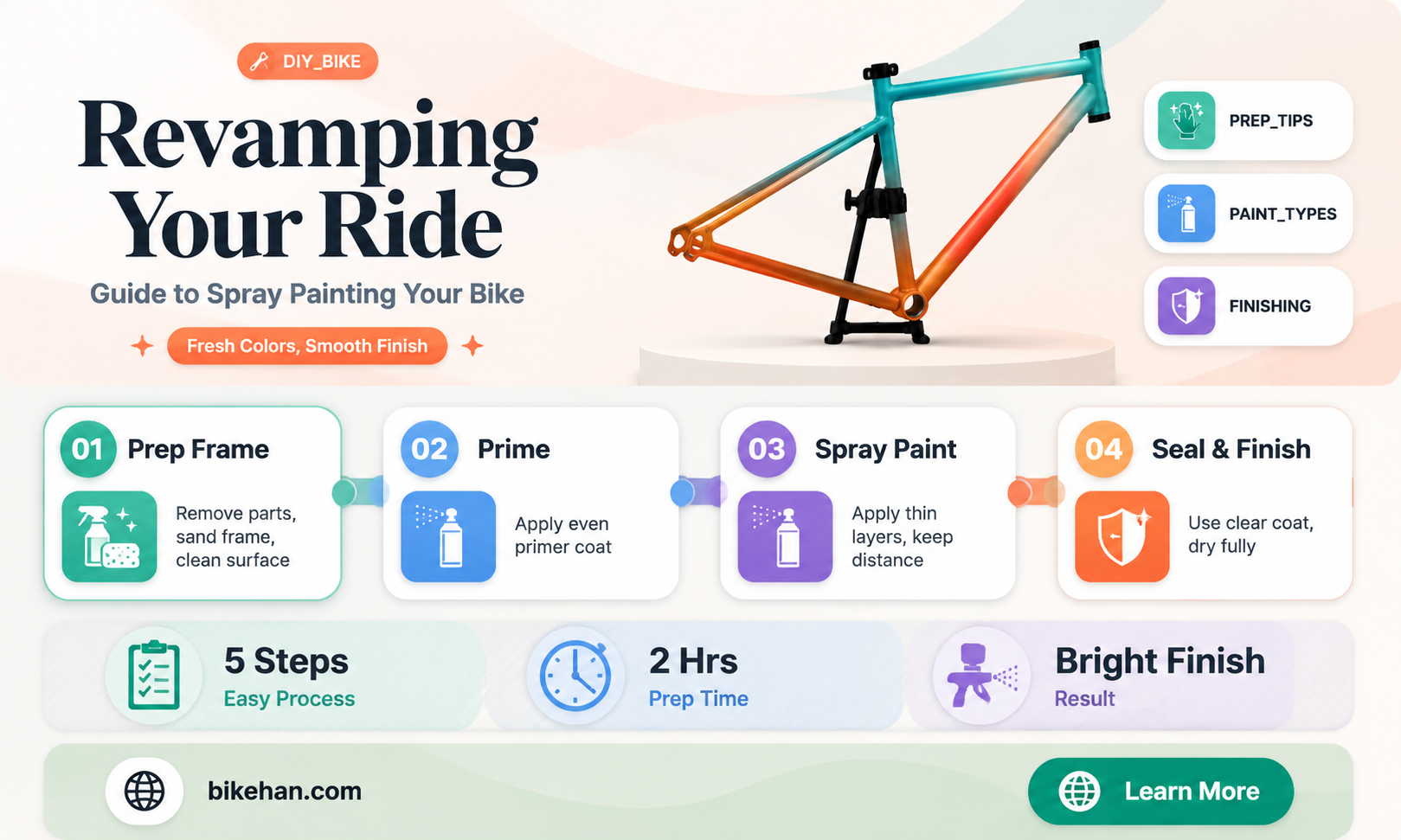 how much paint to spray a bike frame