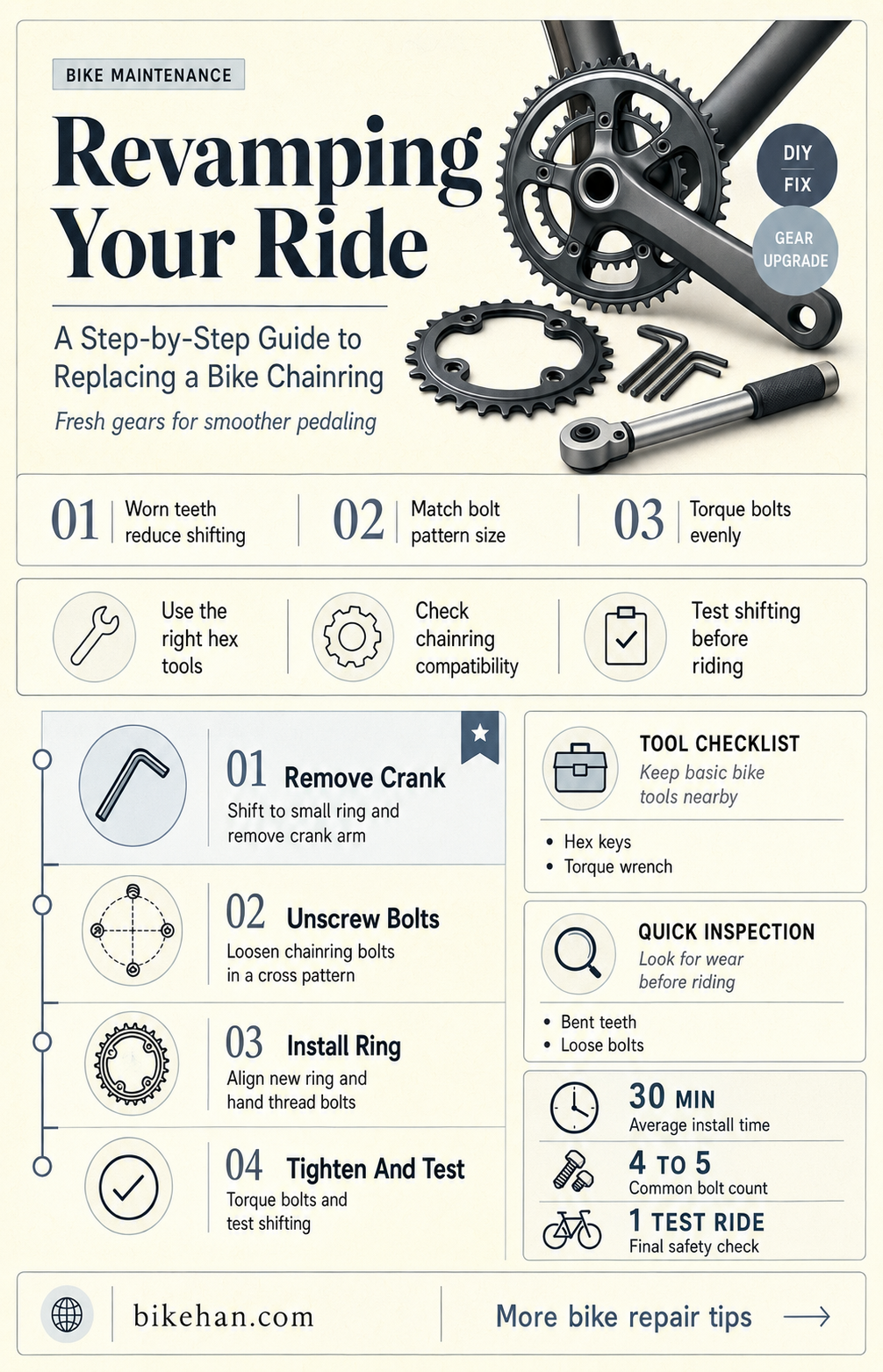 how to replace a bike chain ring