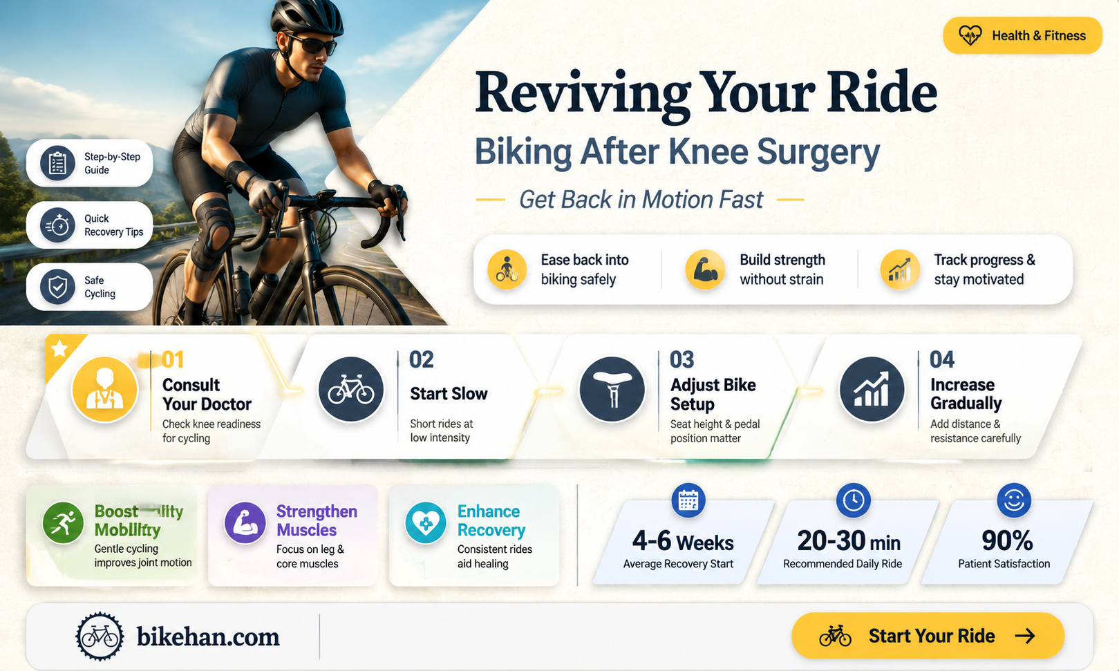 can you bike after knee replacement