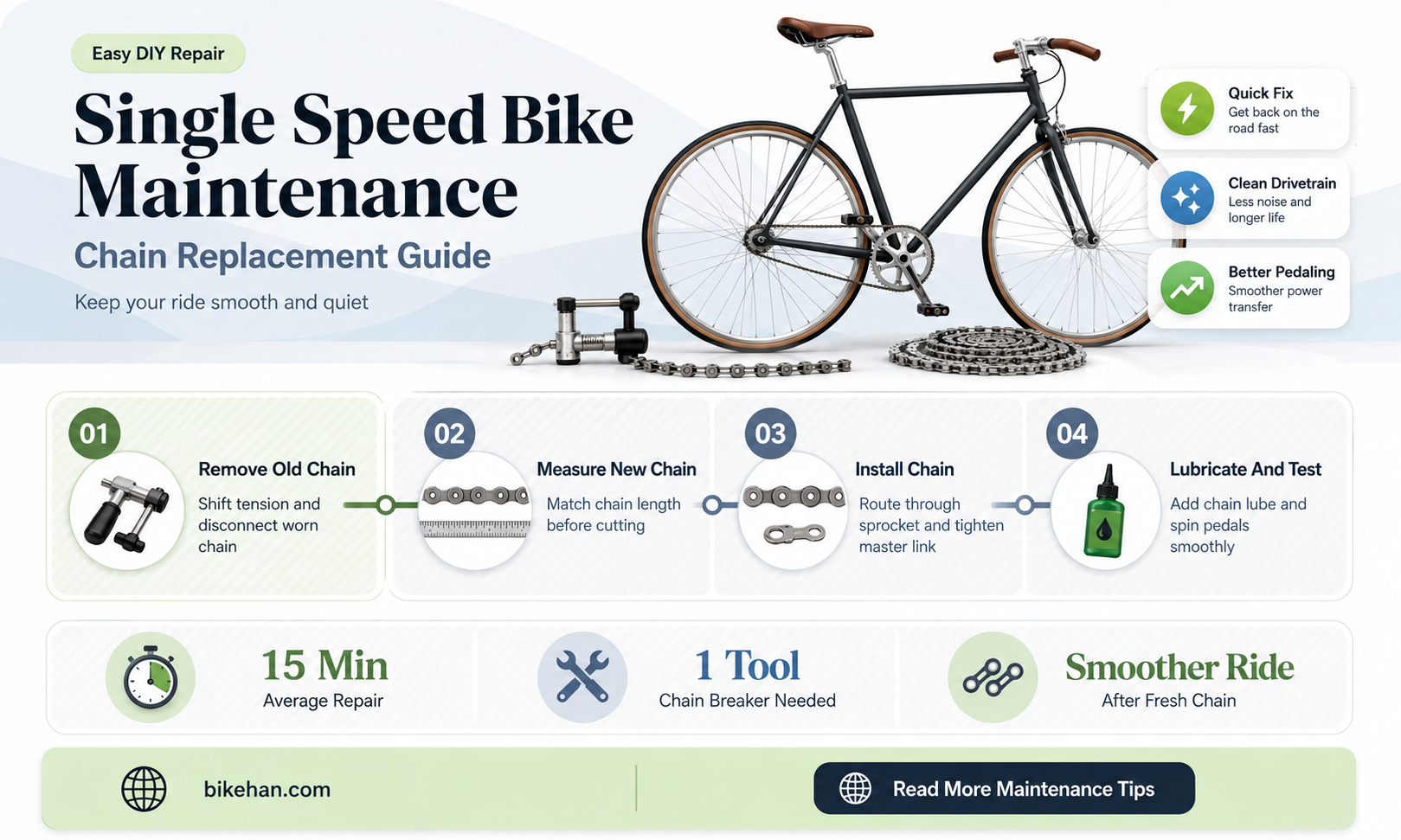 how to replace a chain on a single speed bike