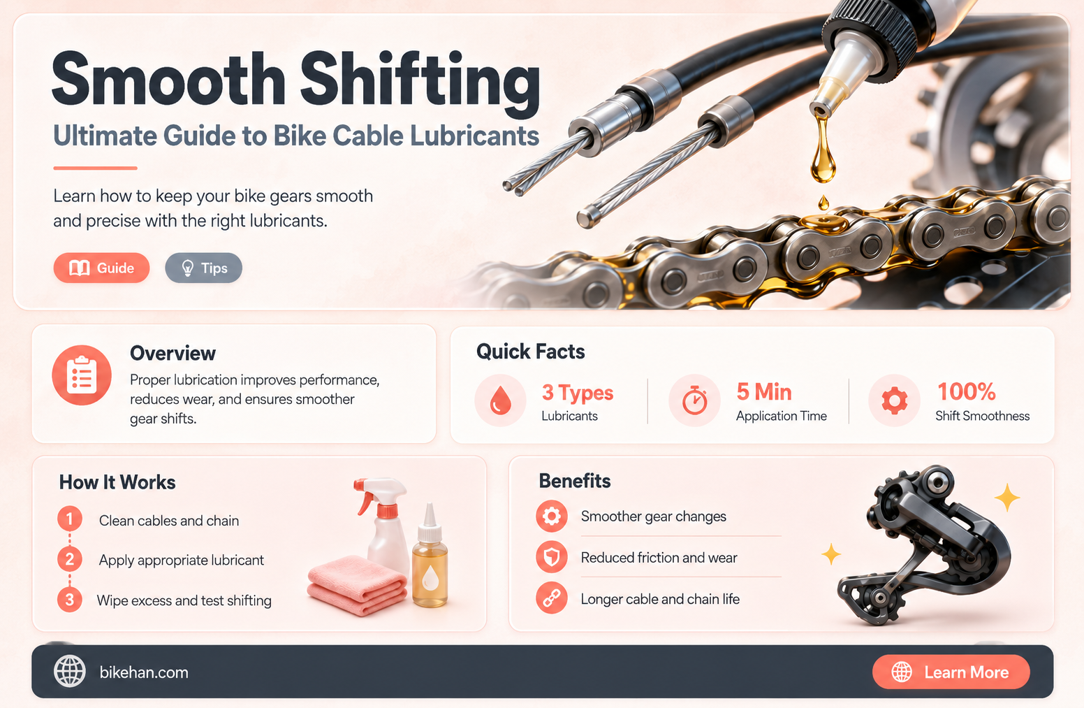 what lubricant to use on bike cables