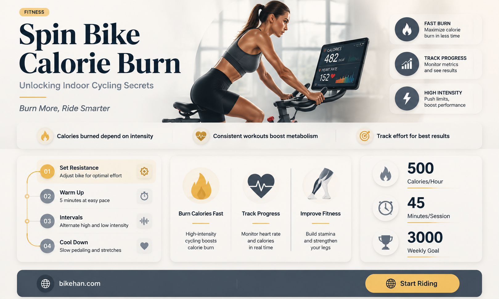 how many calories burned on a spin bike