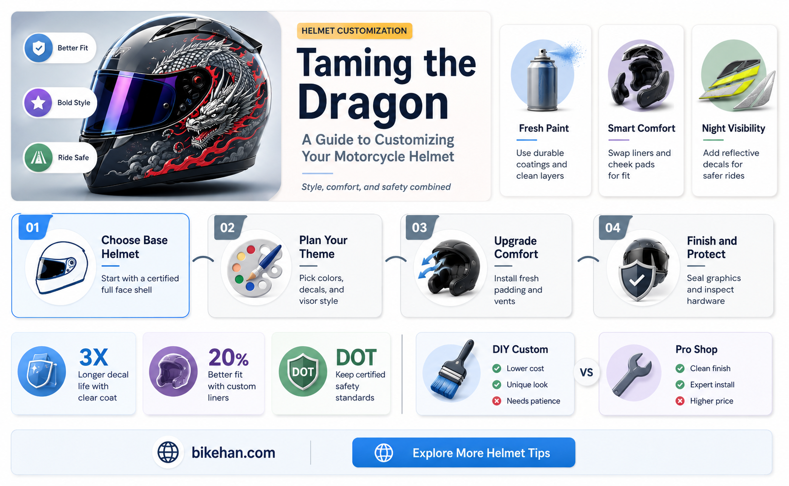 how to train your dragon motorcycle helmet