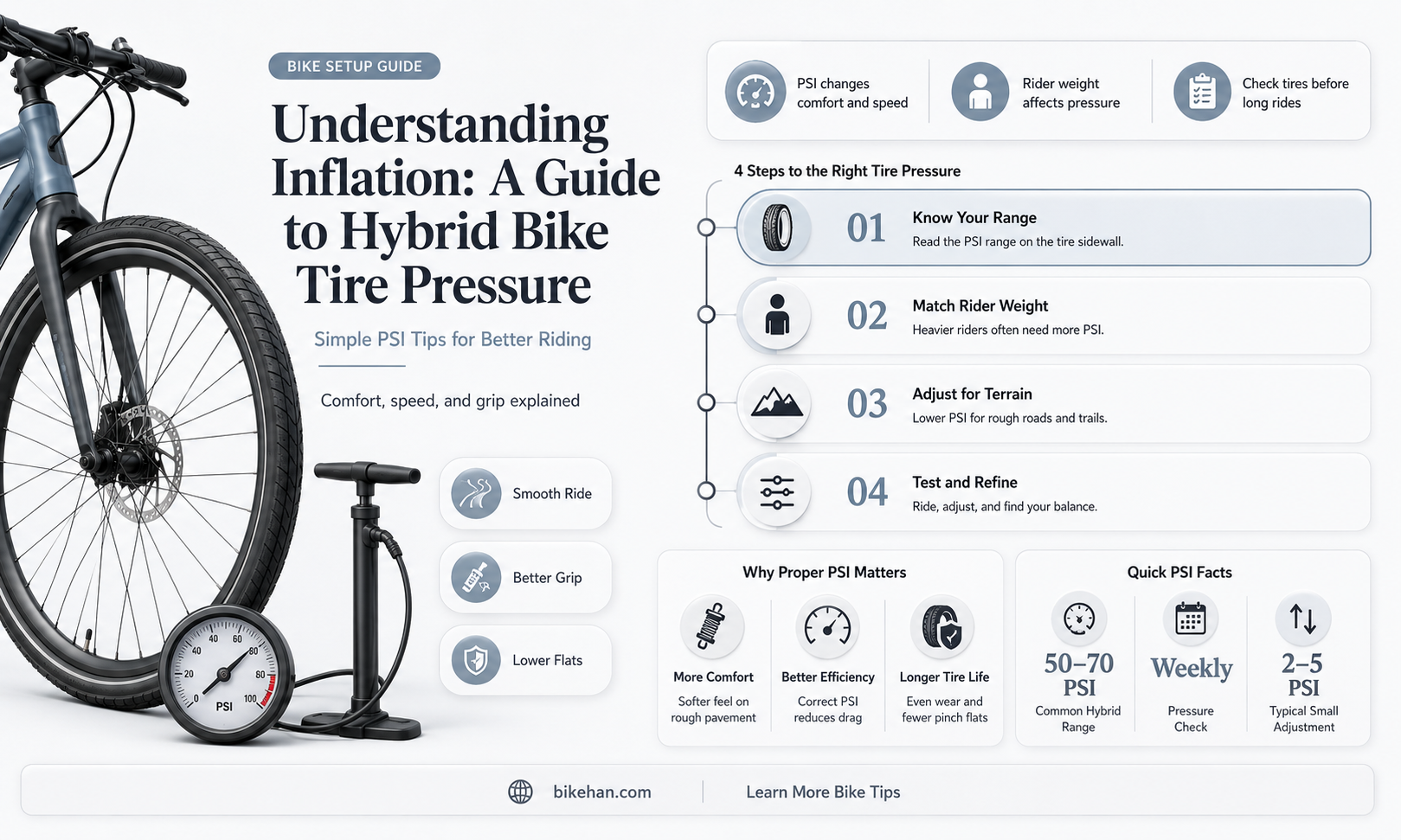 what is the inflation for hybrid bike tires
