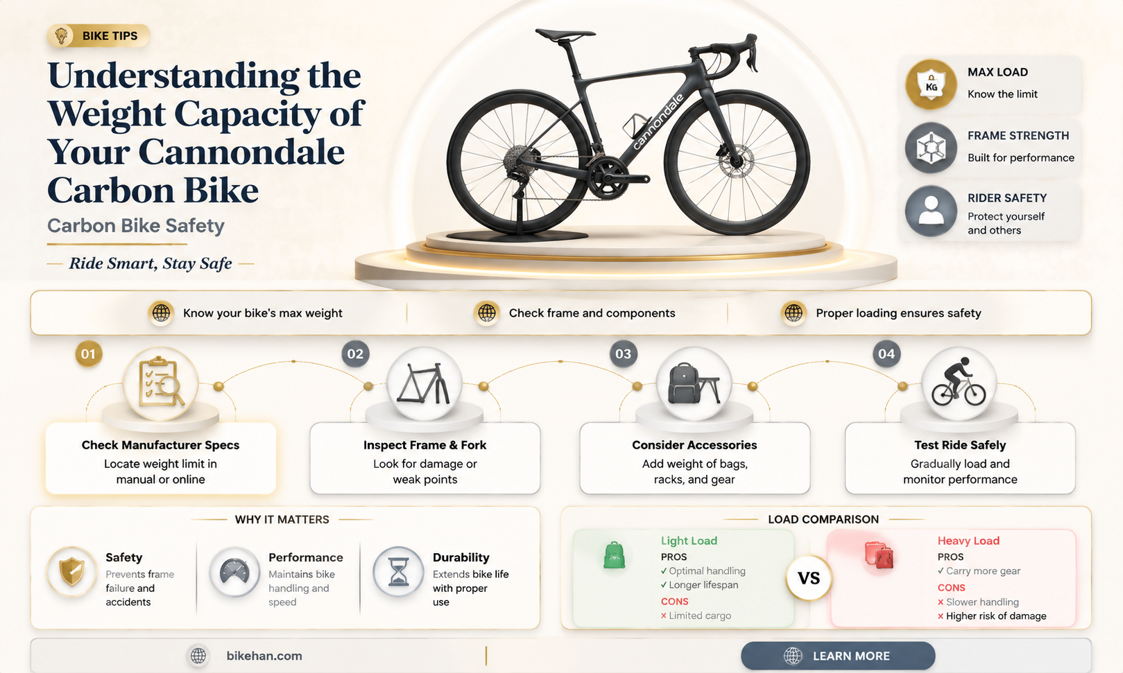 how much pounds can a cannondale carbon bike take