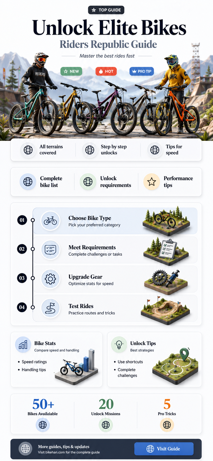 what level do you get elite bikes in riders republic