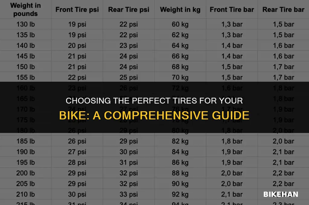 what kind of tires do i need for my bike
