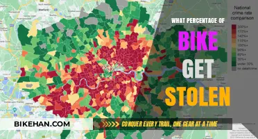 Pedal Thieves: Unraveling the Mystery of Bicycle Theft Rates