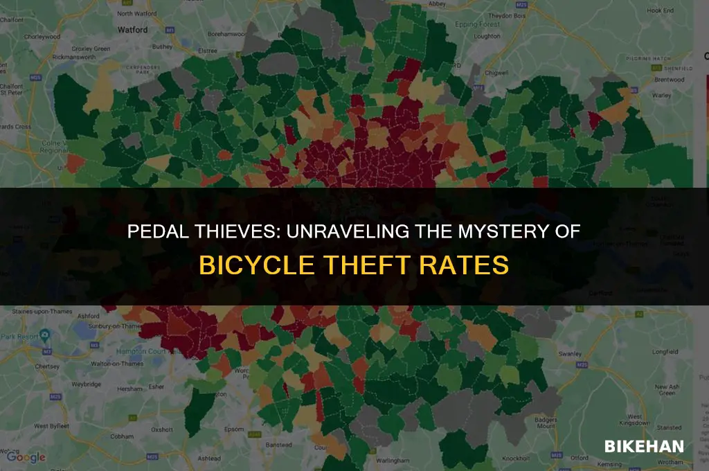 what percentage of bike get stolen